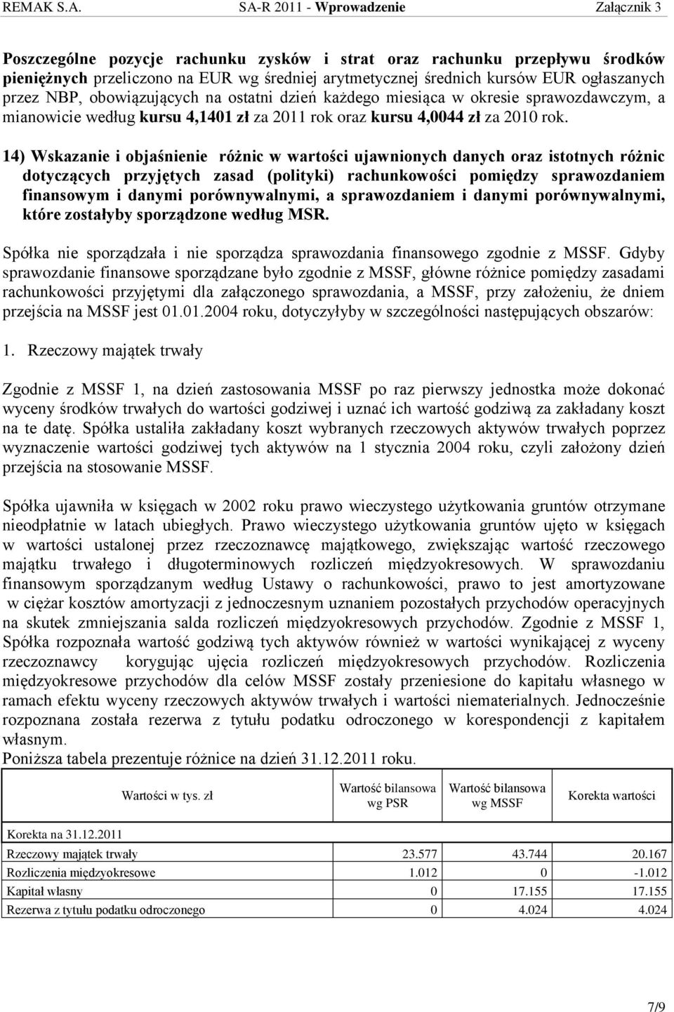 14) Wskazanie i objaśnienie różnic w wartości ujawnionych danych oraz istotnych różnic dotyczących przyjętych zasad (polityki) rachunkowości pomiędzy sprawozdaniem finansowym i danymi porównywalnymi,