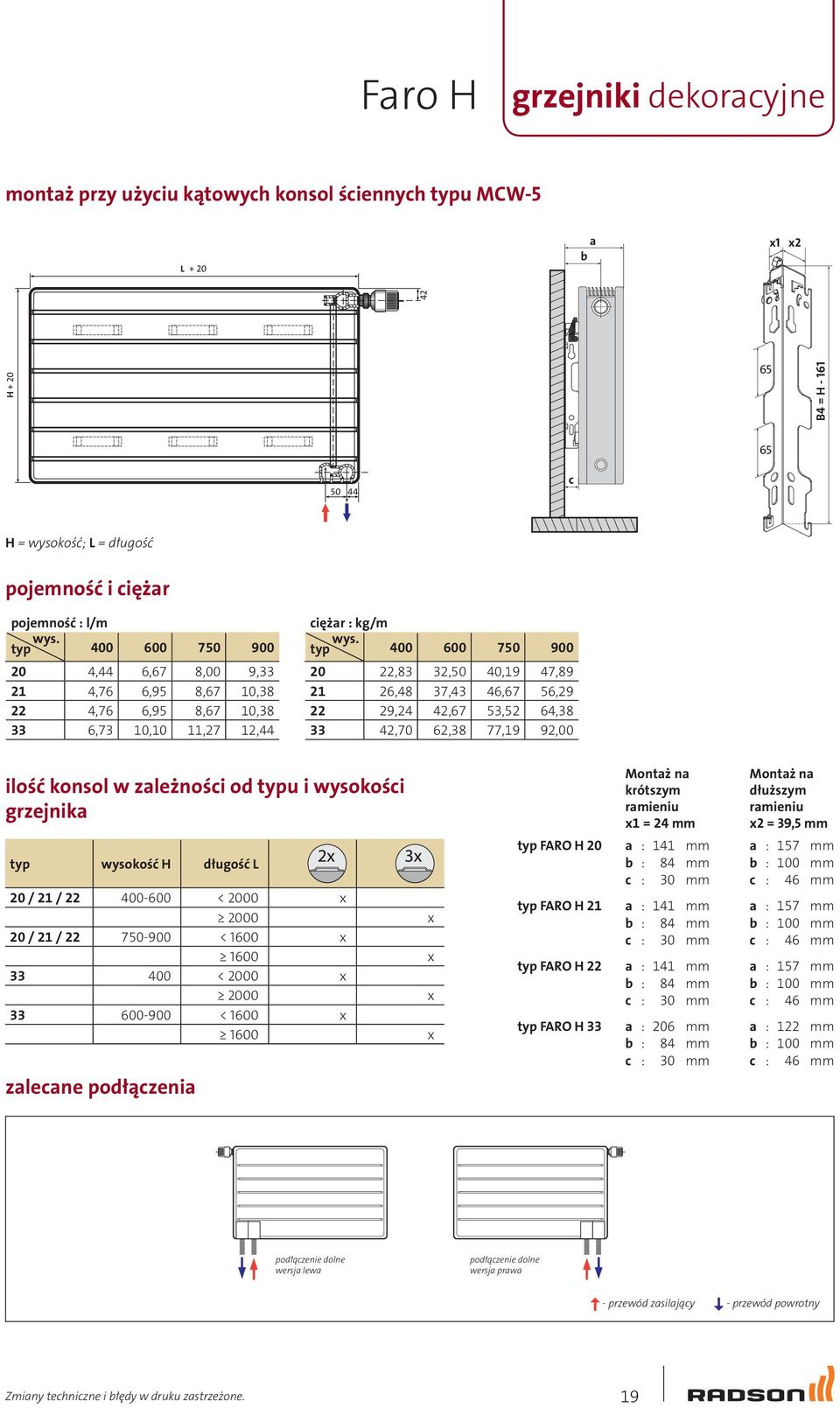 typ 400 600 750 900 20 22,83 32,50 40,19 47,89 21 26,48 37,43 46,67 56,29 22 29,24 42,67 53,52 64,38 33 42,70 62,38 77,19 92,00 ilość konsol w zależności od typu i wysokości grzejnika typ wysokość H