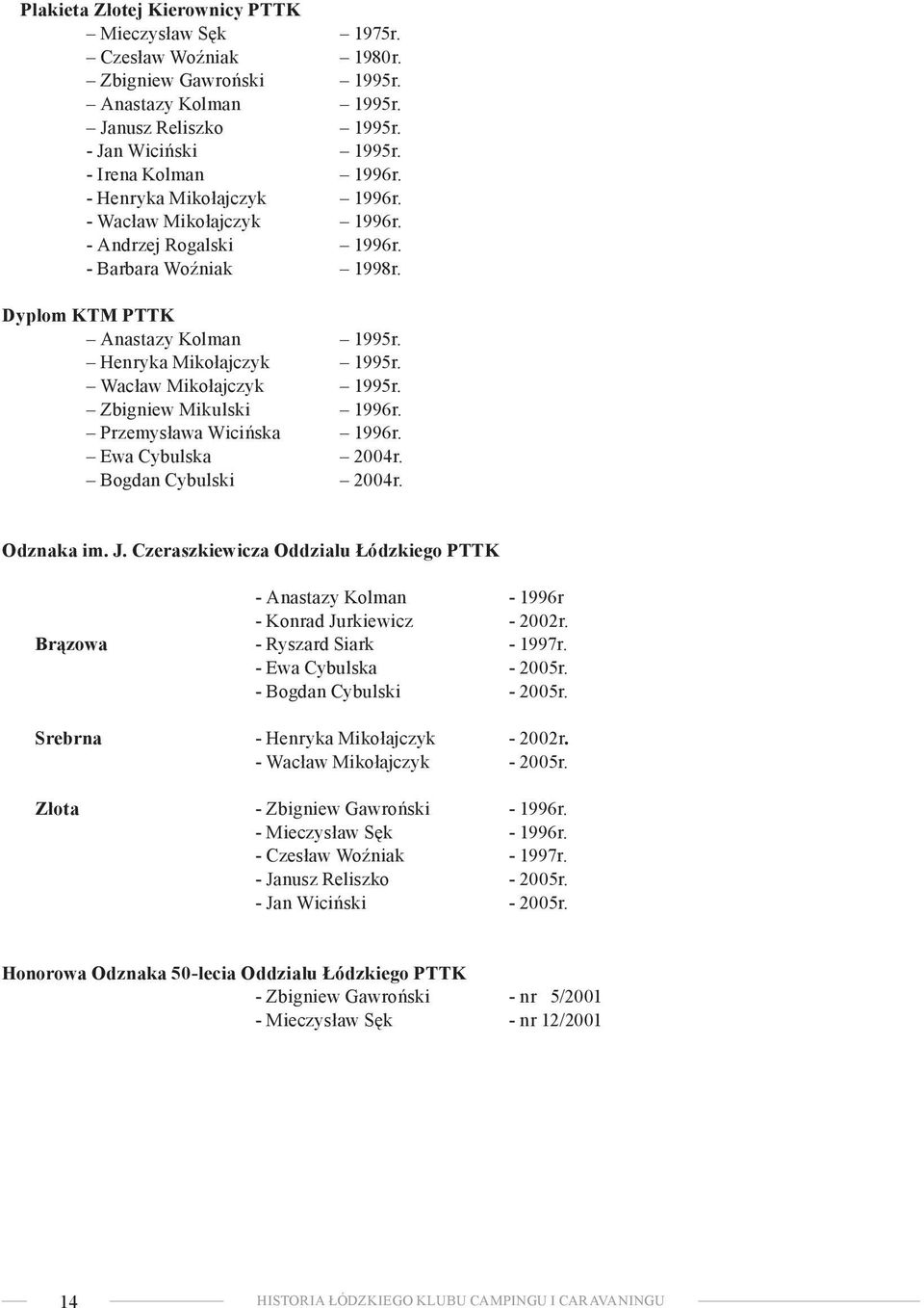 Zbigniew Mikulski 1996r. Przemysława Wicińska 1996r. Ewa Cybulska 2004r. Bogdan Cybulski 2004r. Odznaka im. J.