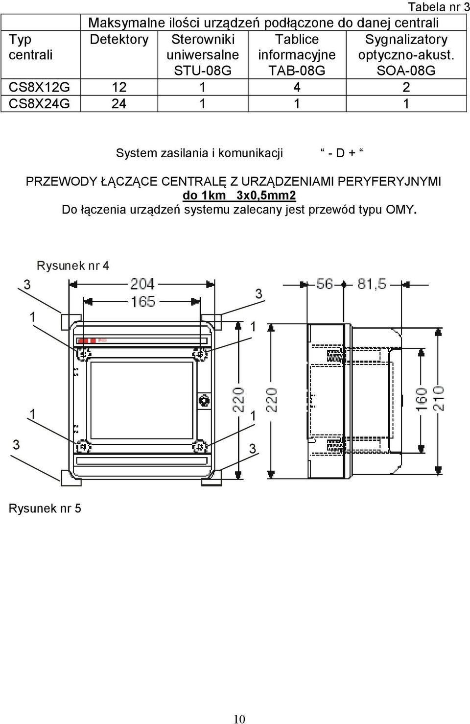 STU-08G TAB-08G SOA-08G CS8X2G 2 4 2 CS8X24G 24 System zasilania i komunikacji - D + PRZEWODY ŁĄCZĄCE