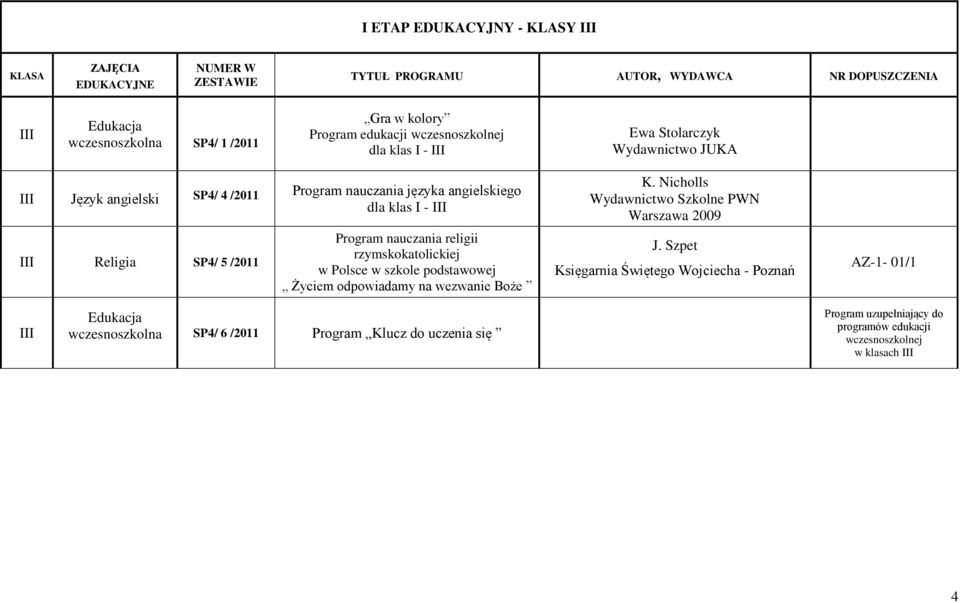 Nicholls Wydawnictwo Szkolne PWN Warszawa 2009 III Religia SP4/ 5 /2011 Program nauczania religii rzymskokatolickiej w Polsce w szkole podstawowej Życiem odpowiadamy na