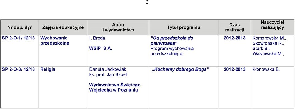 Wychowanie przedszkolne I. Broda Od przedszkola do pierwszaka Program wychowania przedszkolnego.