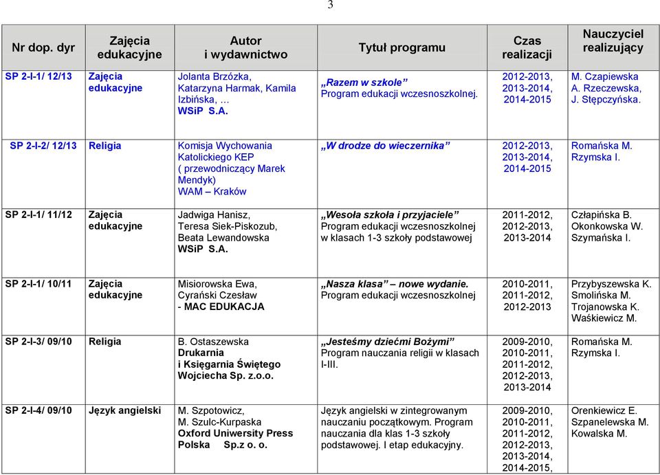 Czapiewska A. Rzeczewska, J. Stępczyńska. SP 2-I-2/ 12/13 Religia Komisja Wychowania Katolickiego KEP ( przewodniczący Marek Mendyk) WAM Kraków W drodze do wieczernika Romańska M. Rzymska I.