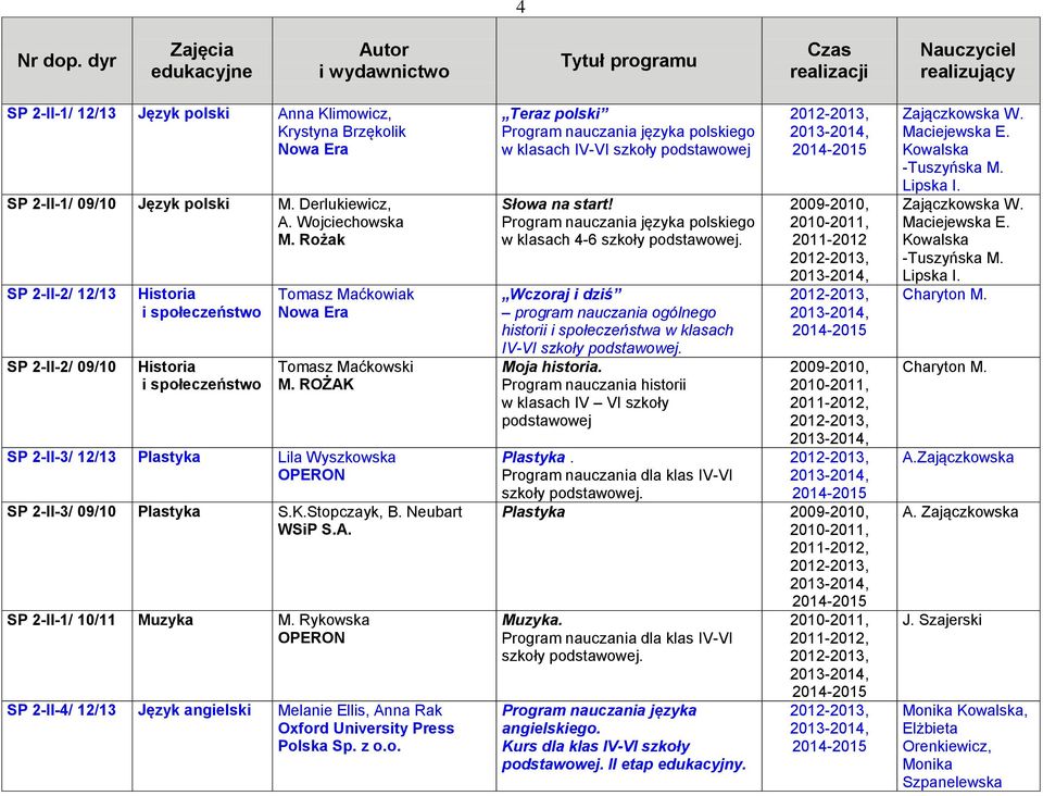 ROŻAK SP 2-II-3/ 12/13 Plastyka Lila Wyszkowska SP 2-II-3/ 09/10 Plastyka S.K.Stopczayk, B. Neubart SP 2-II-1/ 10/11 Muzyka M.