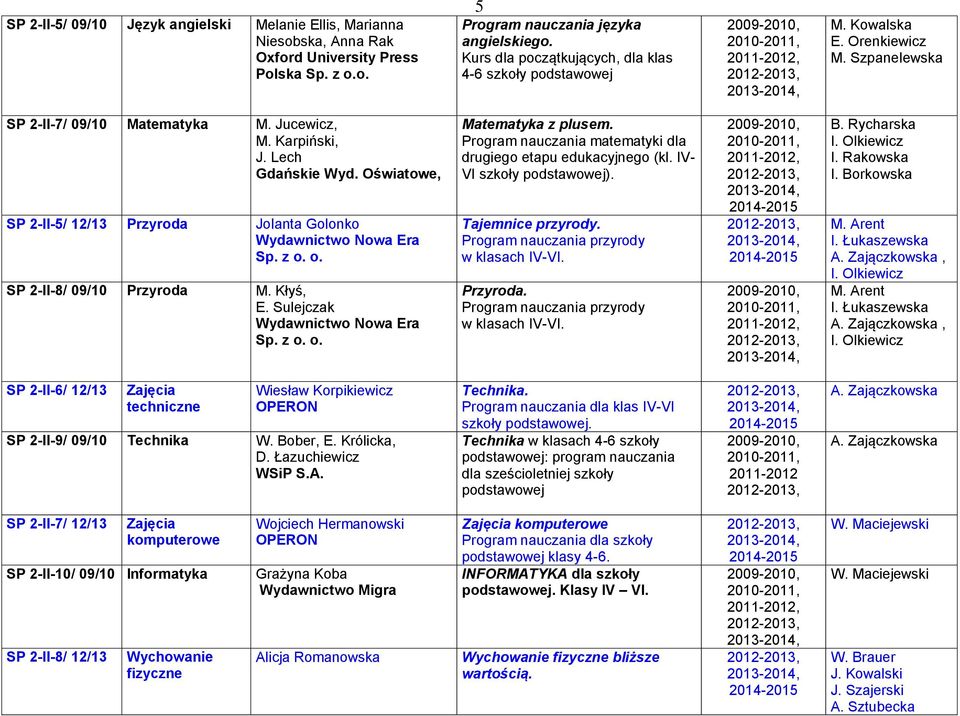 Oświatowe, SP 2-II-5/ 12/13 Przyroda Jolanta Golonko Wydawnictwo Nowa Era Sp. z o. o. SP 2-II-8/ 09/10 Przyroda M. Kłyś, E. Sulejczak Wydawnictwo Nowa Era Sp. z o. o. Matematyka z plusem.