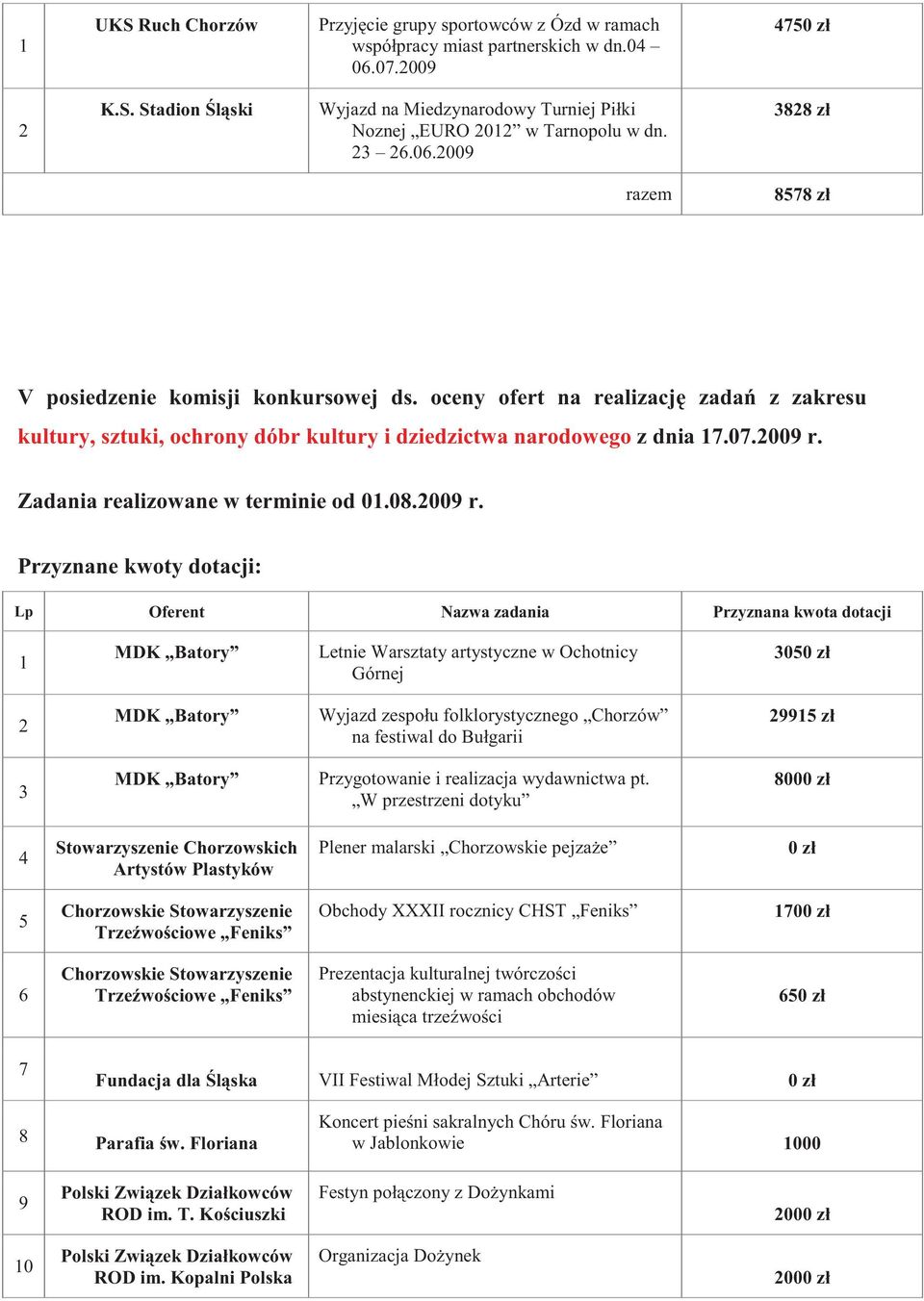 Zadania realizowane w terminie od 01.08.2009 r.