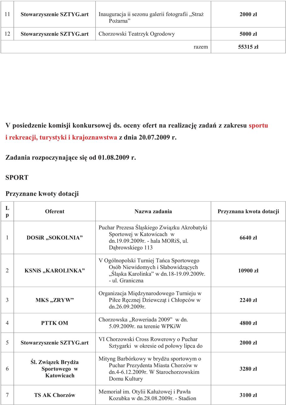 Zadania rozpoczynajce si od 01.08.2009 r.
