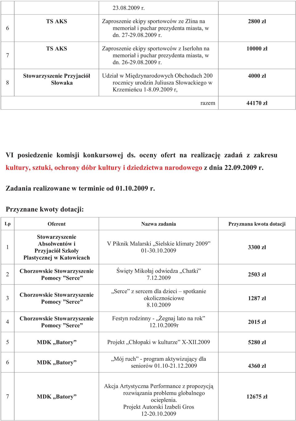 oceny ofert na realizacj zada z zakresu kultury, sztuki, ochrony dóbr kultury i dziedzictwa narodowego z dnia 22.09.2009 r.