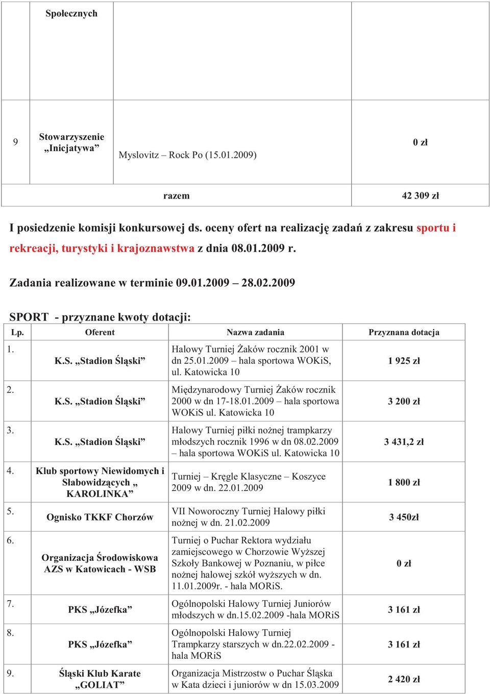 Lp. Oferent Nazwa zadania Przyznana dotacja K.S. Stadion lski K.S. Stadion lski K.S. Stadion lski 4. Klub sportowy Niewidomych i Słabowidzcych KAROLINKA 5. 6. 7. 8.