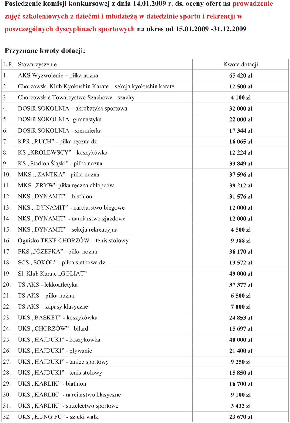 zyznane kwoty dotacji: L.P. Stowarzyszenie Kwota dotacji 1. AKS Wyzwolenie piłka nona 65 42 2. Chorzowski Klub Kyokushin Karate sekcja kyokushin karate 12 50 3.