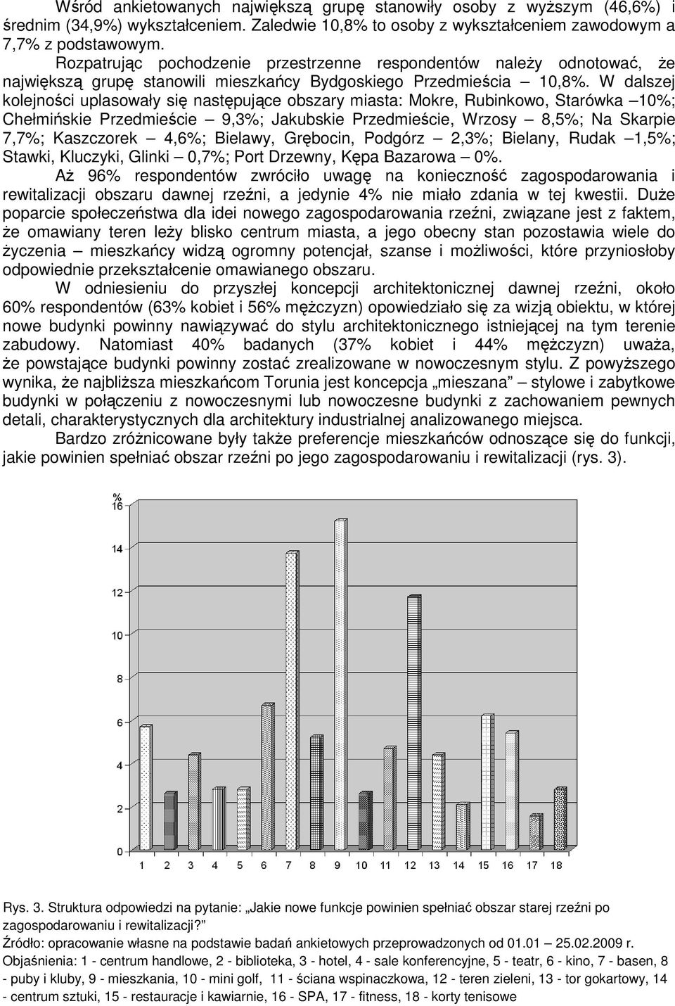 W dalszej kolejności uplasowały się następujące obszary miasta: Mokre, Rubinkowo, Starówka 10%; Chełmińskie Przedmieście 9,3%; Jakubskie Przedmieście, Wrzosy 8,5%; Na Skarpie 7,7%; Kaszczorek 4,6%;