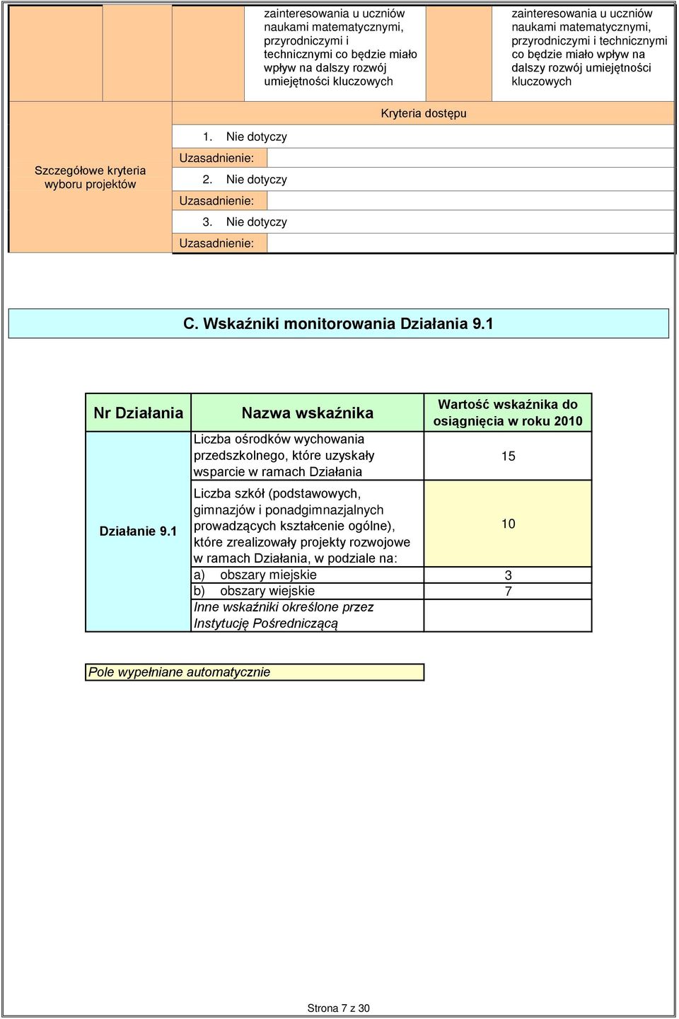 Wskaźniki monitorowania Działania 9.1 Nr Działania Działanie 9.