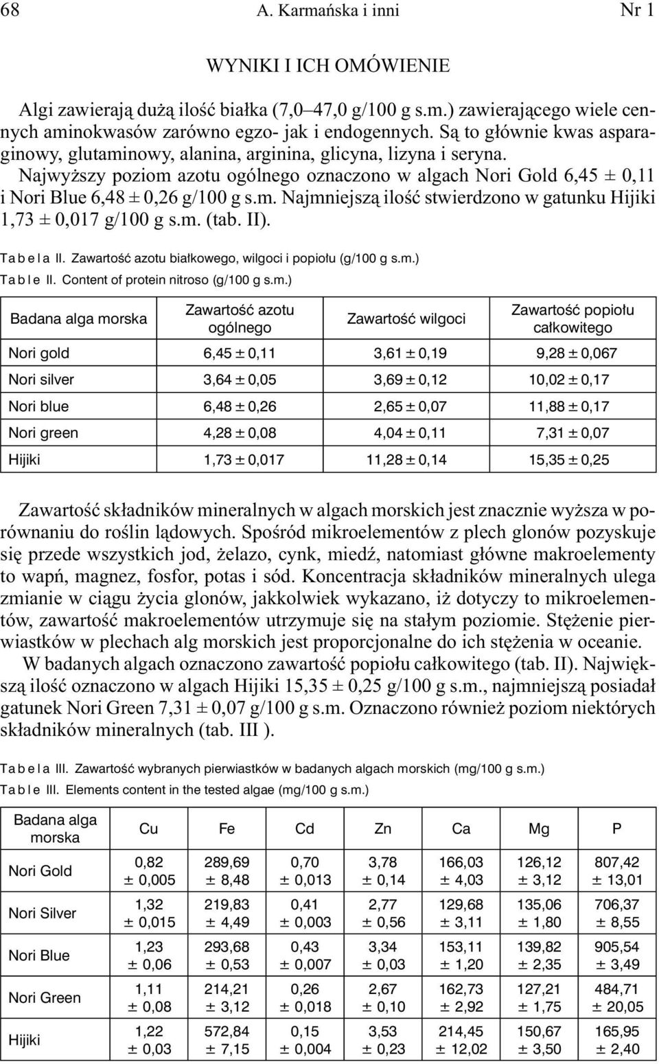 m. (tab. II). Tabela II. Zawartość azotu białkowego, wilgoci i popiołu (g/100 g s.m.) Table II. Content of protein nitroso (g/100 g s.m.) Badana alga morska Zawartość azotu ogólnego Zawartość wilgoci