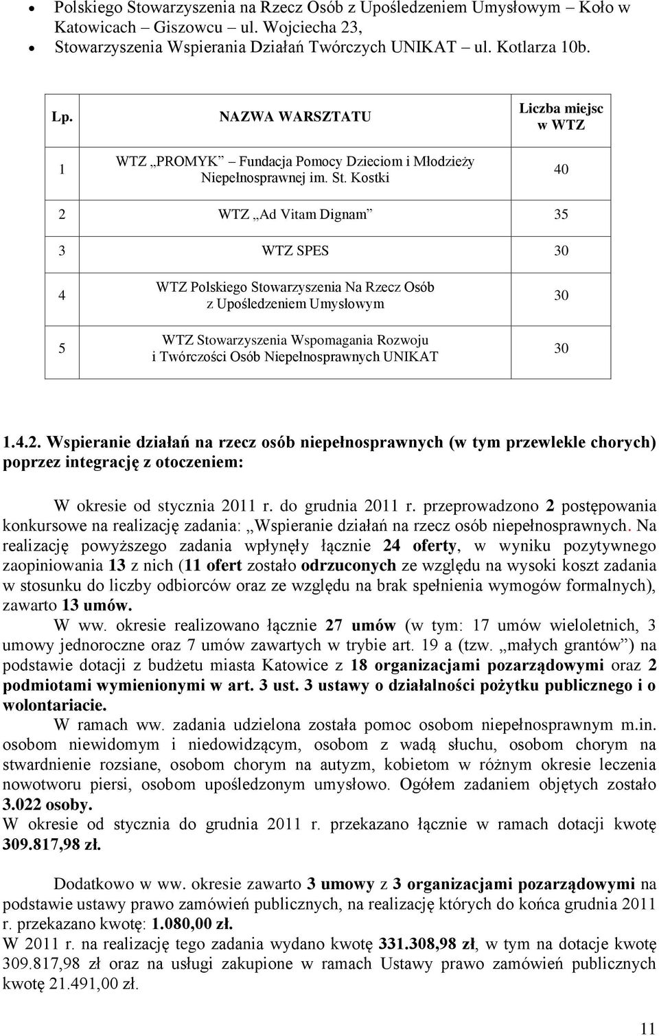 Kostki Liczba miejsc w WTZ 40 2 WTZ Ad Vitam Dignam 35 3 WTZ SPES 30 4 5 WTZ Polskiego Stowarzyszenia Na Rzecz Osób z Upośledzeniem Umysłowym WTZ Stowarzyszenia Wspomagania Rozwoju i Twórczości Osób
