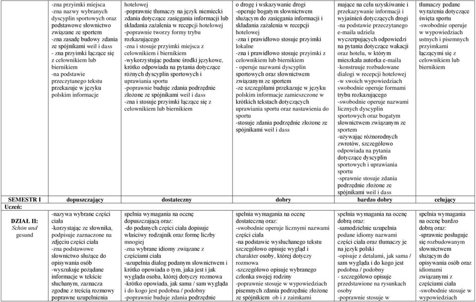 zażalenia w recepcji -poprawnie tworzy formy trybu rozkazującego -zna i stosuje przyimki miejsca z celownikiem i biernikiem -wykorzystując podane środki językowe, krótko odpowiada na pytania