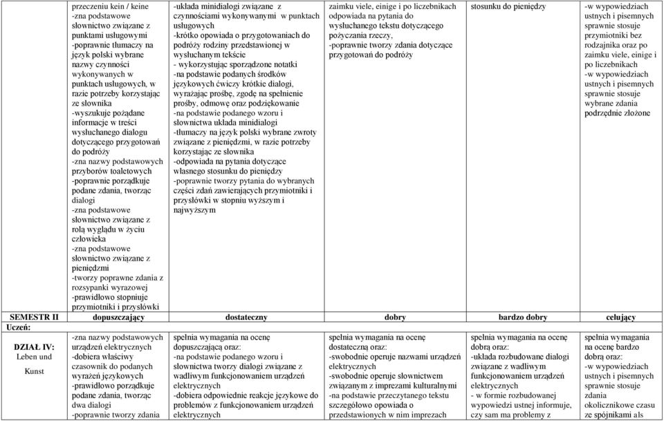 życiu człowieka pieniędzmi -tworzy poprawne zdania z rozsypanki wyrazowej -prawidłowo stopniuje przymiotniki i przysłówki -układa minidialogi związane z czynnościami wykonywanymi w punktach