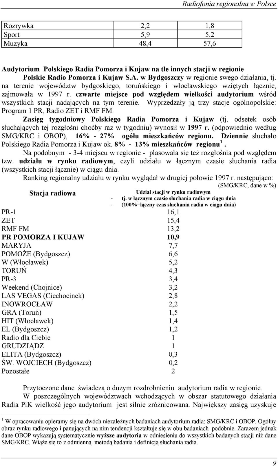 czwarte miejsce pod względem wielkości audytorium wśród wszystkich stacji nadających na tym terenie. Wyprzedzały ją trzy stacje ogólnopolskie: Program 1 PR, Radio ZET i RMF FM.