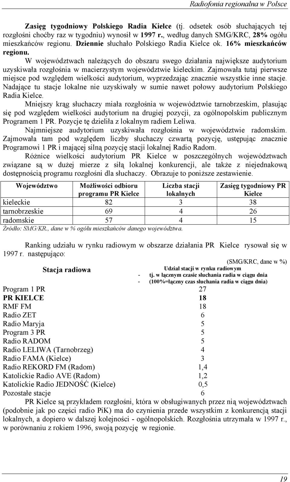 W województwach należących do obszaru swego działania największe audytorium uzyskiwała rozgłośnia w macierzystym województwie kieleckim.