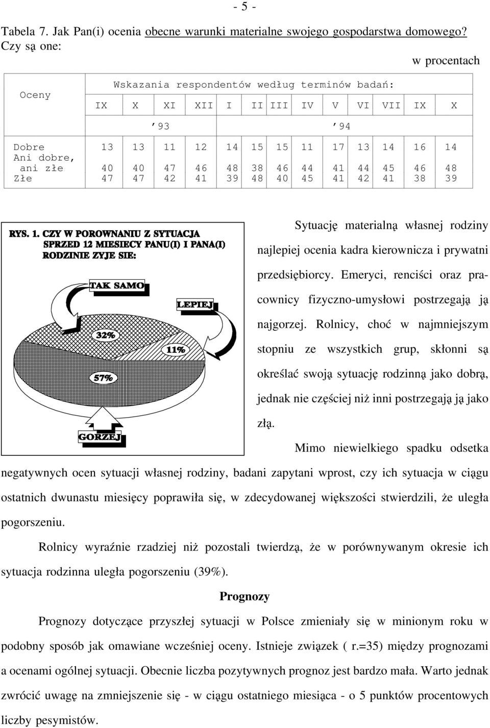 najlepiej ocenia kadra kierownicza i prywatni przedsiębiorcy. Emeryci, renciści oraz pracownicy fizyczno-umysłowi postrzegają ją najgorzej.