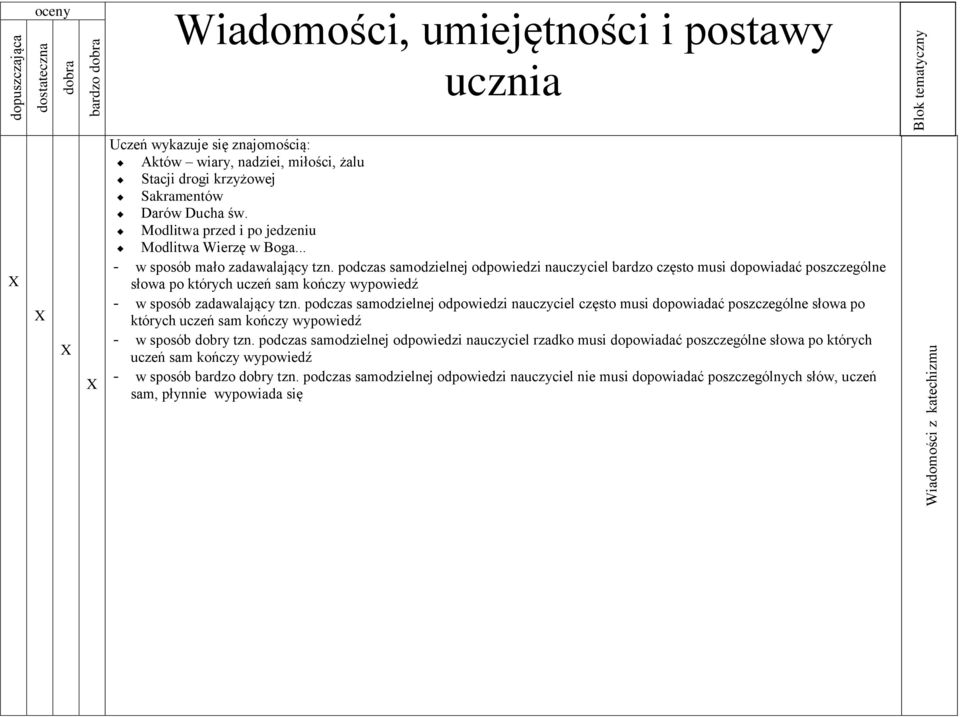 podczas samodzielnej odpowiedzi nauczyciel bardzo często musi dopowiadać poszczególne słowa po których uczeń sam kończy wypowiedź - w sposób zadawalający tzn.