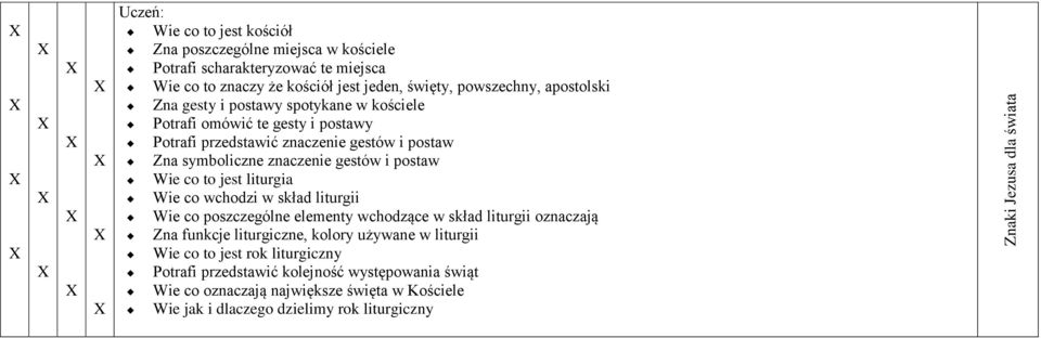 liturgia Wie co wchodzi w skład liturgii Wie co poszczególne elementy wchodzące w skład liturgii oznaczają Zna funkcje liturgiczne, kolory używane w liturgii Wie co to jest