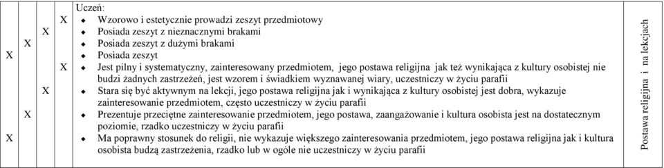 postawa religijna jak i wynikająca z kultury osobistej jest dobra, wykazuje zainteresowanie przedmiotem, często uczestniczy w życiu parafii Prezentuje przeciętne zainteresowanie przedmiotem, jego