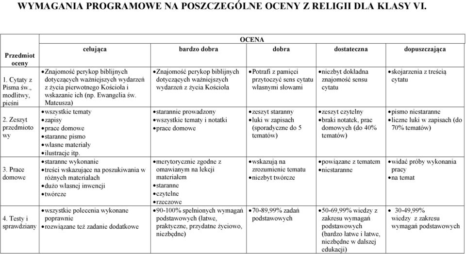 Mateusza) wszystkie tematy zapisy prace domowe staranne pismo własne materiały ilustracje itp.