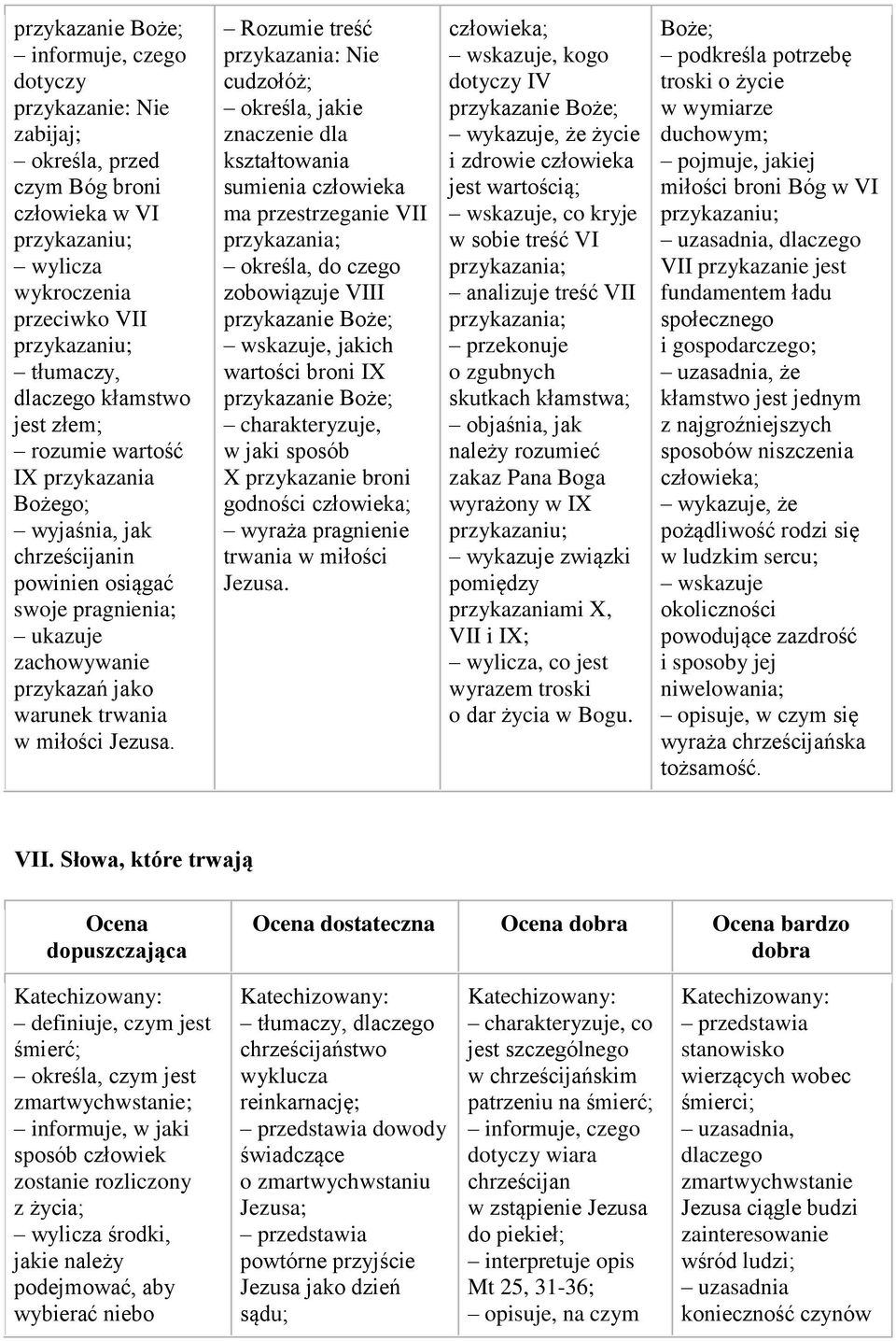 Rozumie treść przykazania: Nie cudzołóż; określa, jakie znaczenie dla kształtowania sumienia człowieka ma przestrzeganie VII przykazania; określa, do czego zobowiązuje VIII przykazanie Boże;