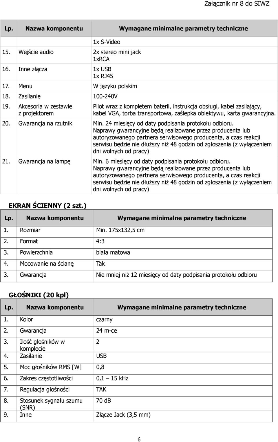 Gwarancja na rzutnik Min. 24 miesięcy od daty podpisania protokołu odbioru. serwisu będzie nie dłuższy niż 48 godzin od zgłoszenia (z wyłączeniem dni wolnych od pracy) 21. Gwarancja na lampę Min.