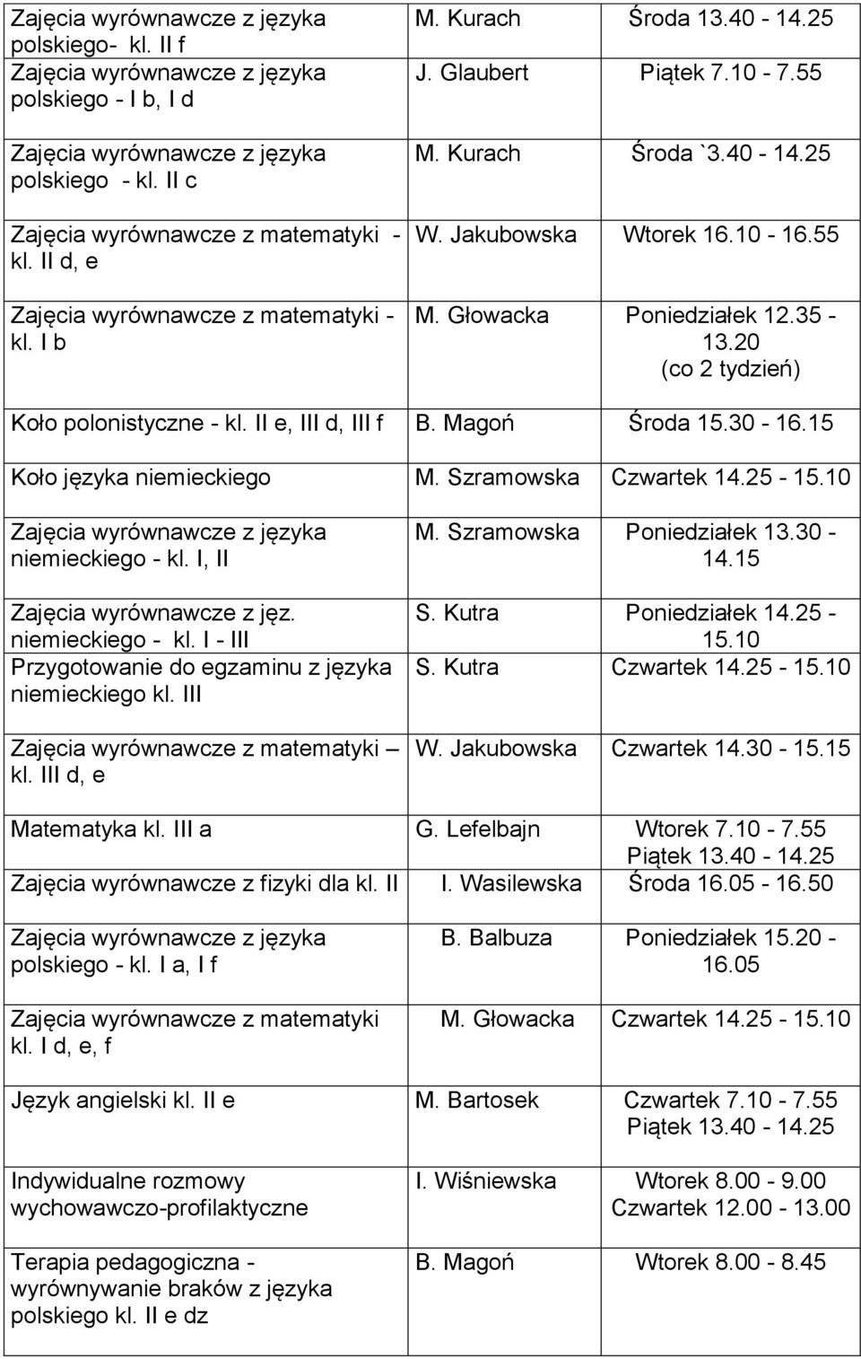 15 Koło języka niemieckiego M. Szramowska Czwartek 14.25-15.10 niemieckiego - kl. I, II Zajęcia wyrównawcze z jęz. niemieckiego - kl. I - III Przygotowanie do egzaminu z języka niemieckiego kl.