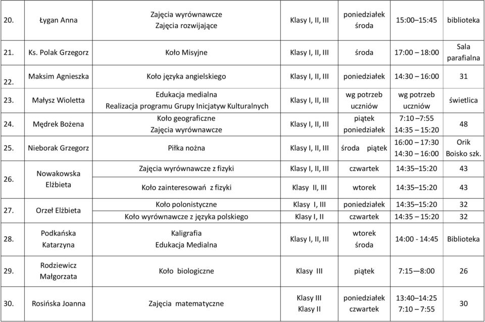 Nieborak Grzegorz Piłka nożna uczniów 7:10 7:55 16:00 17:30 14:30 16:00 świetlica 48 Orik Boisko szk. 26.