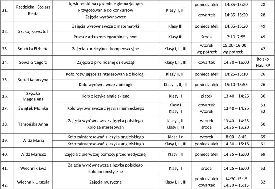 Sowa Grzegorz Zajęcia z piłki nożnej dziewcząt 14:30 16:00 42 Boisko Hala SP 35.