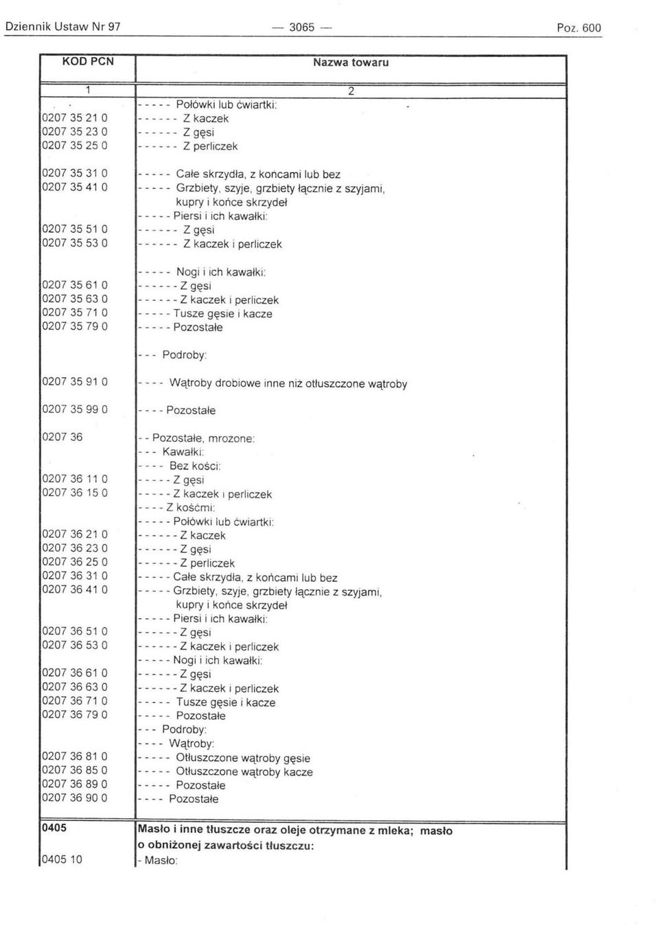 skrzydła, z końcami lub bez - - - - - Grzbiety, szyje, grzbiety łącznie z szyjami, kupry i końce skrzydeł - - - - - Piersi i ich ka w ałki : ------ Z gęsi - - - - - - Z kaczek i perliczek 02073561 O