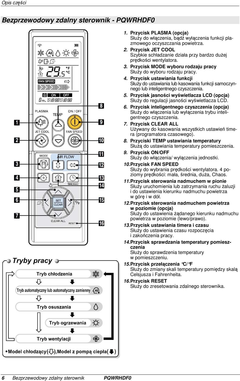 Przycisk ustawiania funkcji SłuŜy do ustawiania lub kasowania funkcji samoczynnego lub inteligentnego czyszczenia. 5.