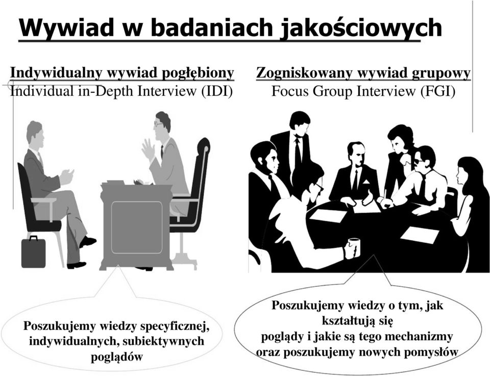 wiedzy specyficznej, indywidualnych, subiektywnych poglądów Poszukujemy wiedzy o