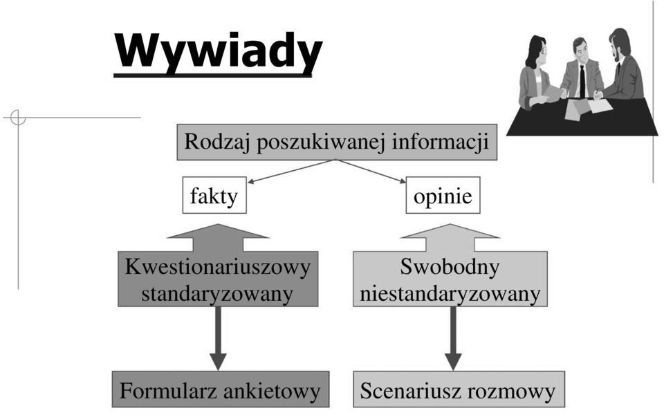 Kwestionariuszowy standaryzowany