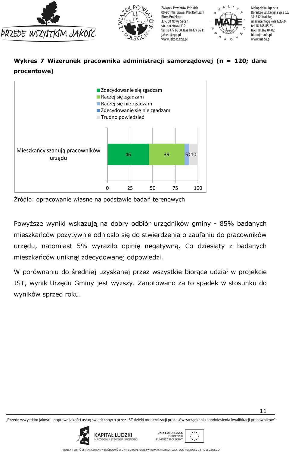 pozytywnie odniosło się do stwierdzenia o zaufaniu do pracowników urzędu, natomiast 5% wyraziło opinię negatywną.