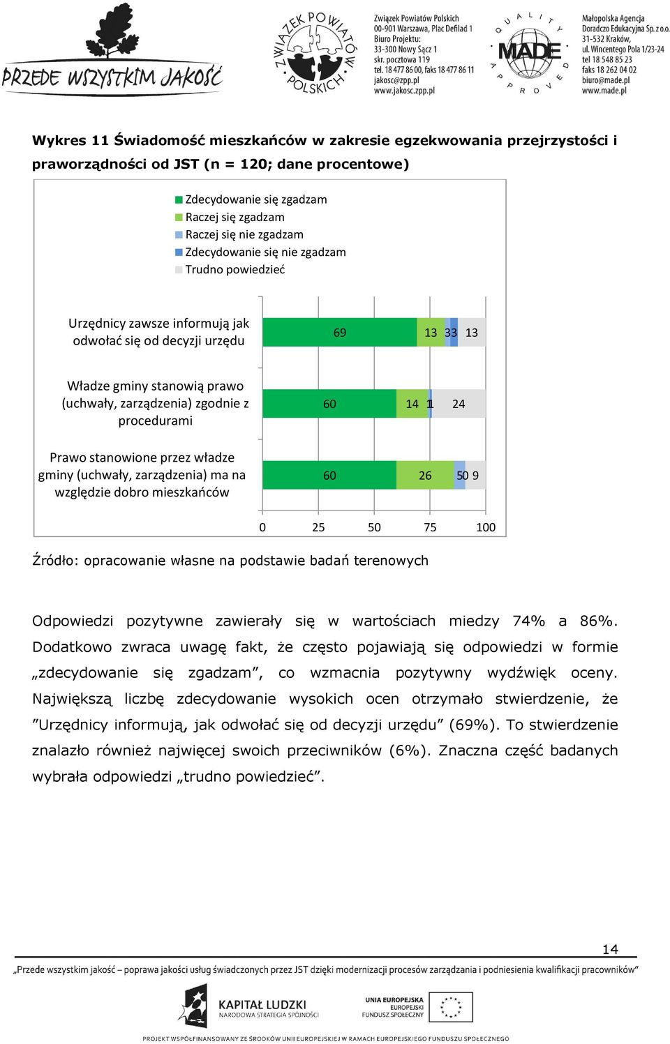 1 24 Prawo stanowione przez władze gminy (uchwały, zarządzenia) ma na względzie dobro mieszkańców 60 26 50 9 0 25 50 75 100 Odpowiedzi pozytywne zawierały się w wartościach miedzy 74% a 86%.