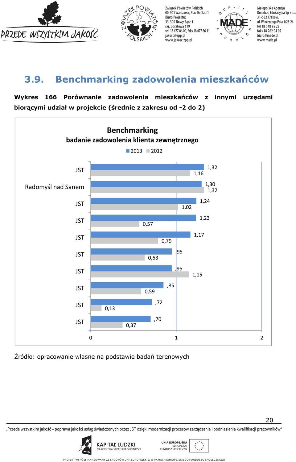 badanie zadowolenia klienta zewnętrznego 2013 2012 JST Radomyśl nad Sanem JST JST JST JST JST