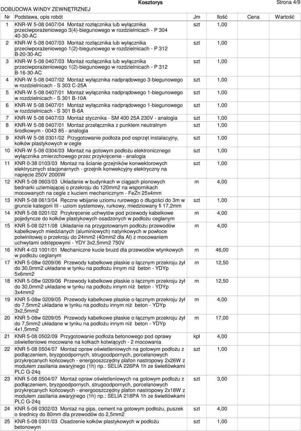 przeciwporaŝeniowego 1(2)-biegunowego w rozdzielnicach - P 312 B-16-30-AC 4 KNR-W 5-08 0407/02 MontaŜ wyłącznika nadprądowego 3-biegunowego w rozdzielnicach - S 303 C-25A 5 KNR-W 5-08 0407/01 MontaŜ