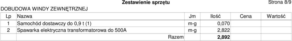 0,9 t (1) m-g 0,070 2 Spawarka elektryczna