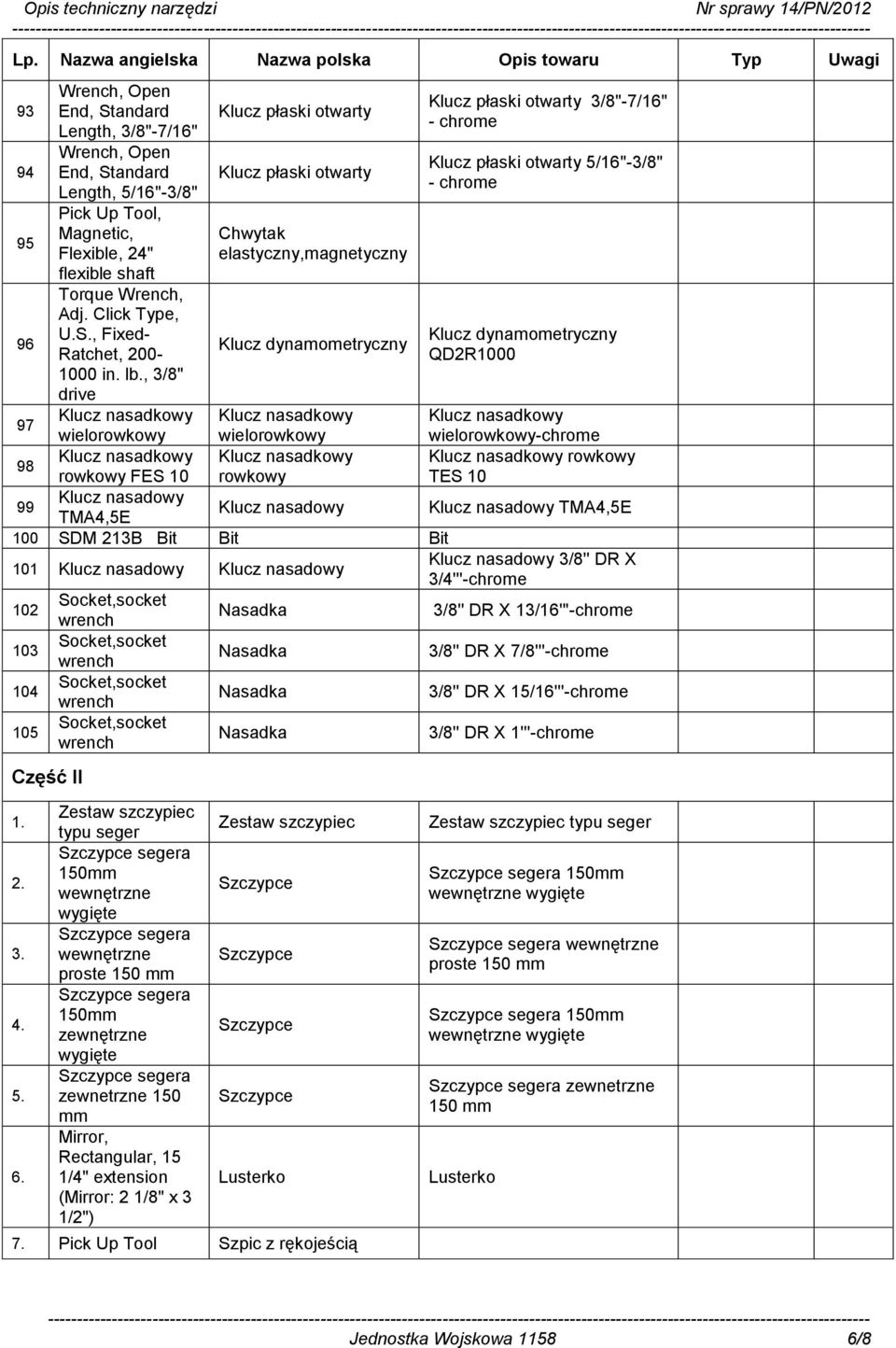 dynamometryczny QD2R1000 wielorowkowy- rowkowy TES 10 Klucz nasadowy TMA4,5E 100 SDM 213B Bit Bit Bit 101 Klucz nasadowy Klucz nasadowy Klucz nasadowy 3/8'' DR X 3/4'''- 102 Socket,socket wrench