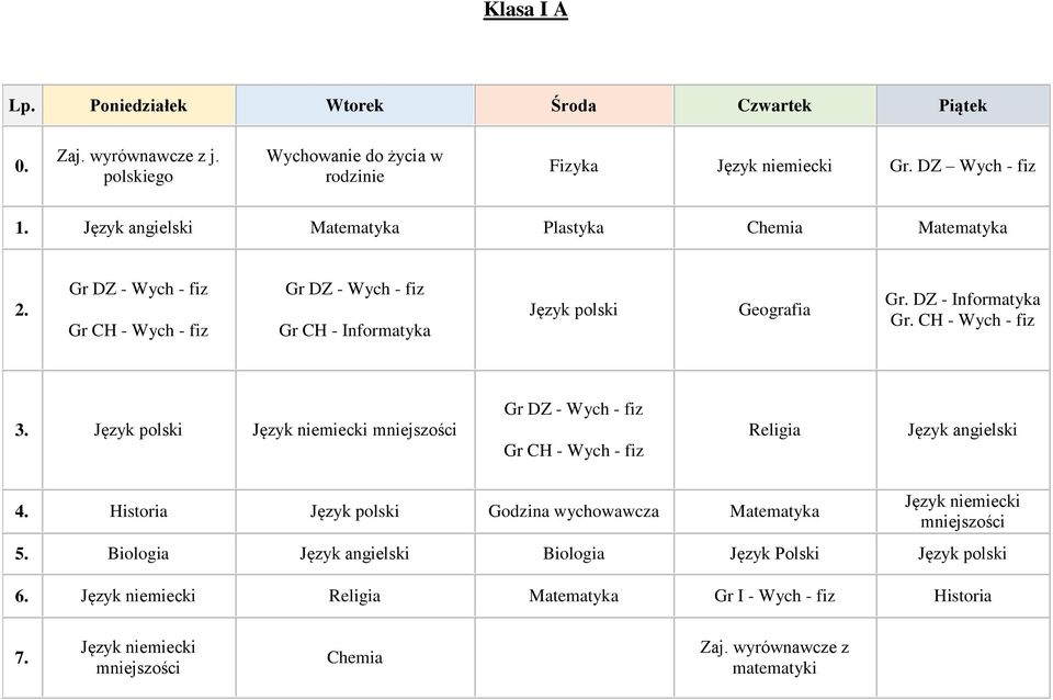 DZ - Informatyka Gr. CH - Wych - fiz 3. Religia 4.