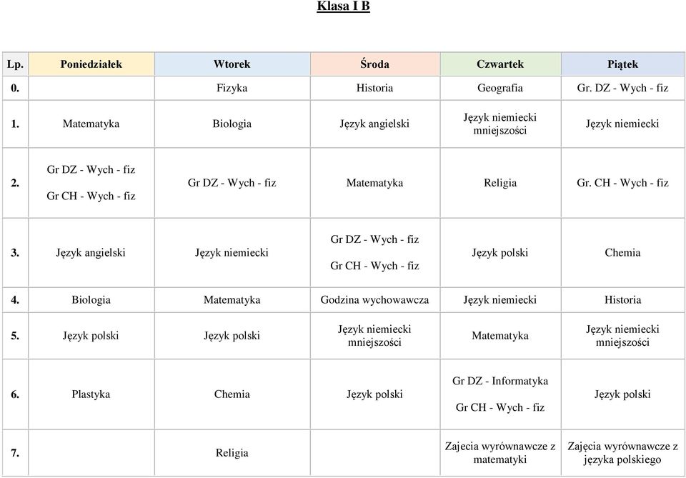 4. Biologia Matematyka Godzina wychowawcza Historia 5.