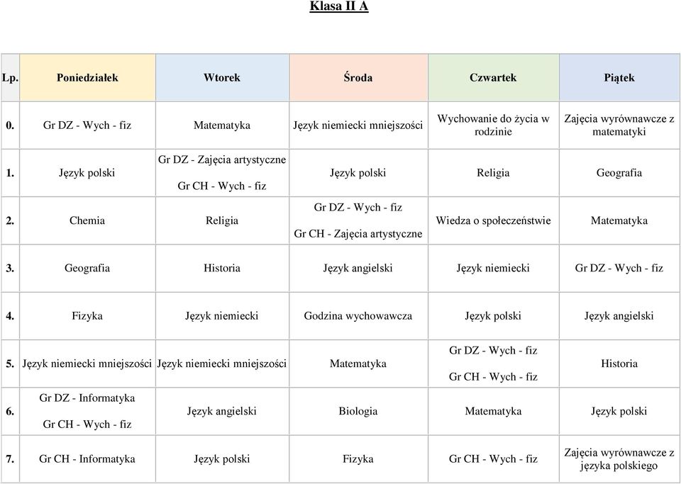 Religia Religia Geografia Wiedza o społeczeństwie Matematyka Gr CH - Zajęcia