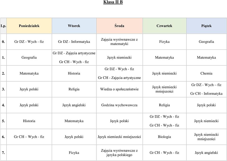 Matematyka Historia Matematyka Matematyka Gr CH - Zajęcia artystyczne 3.