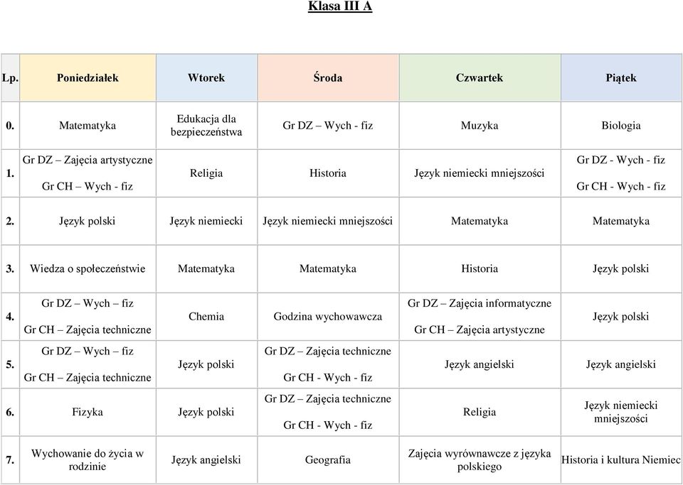 Wiedza o społeczeństwie Matematyka Matematyka Historia 4.