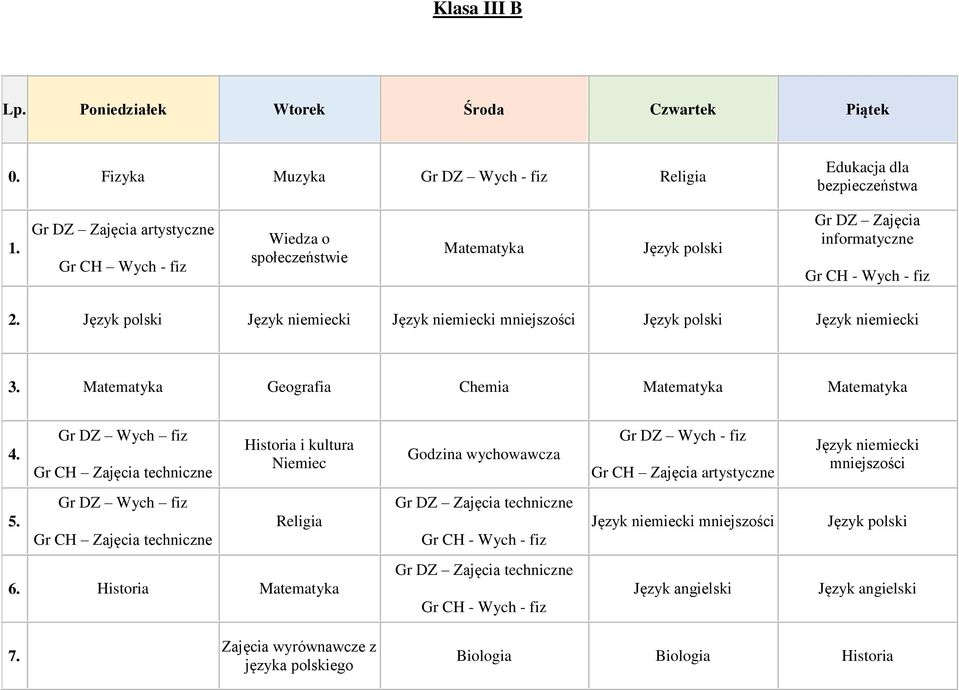 informatyczne 2. 3. Matematyka Geografia Matematyka Matematyka 4.