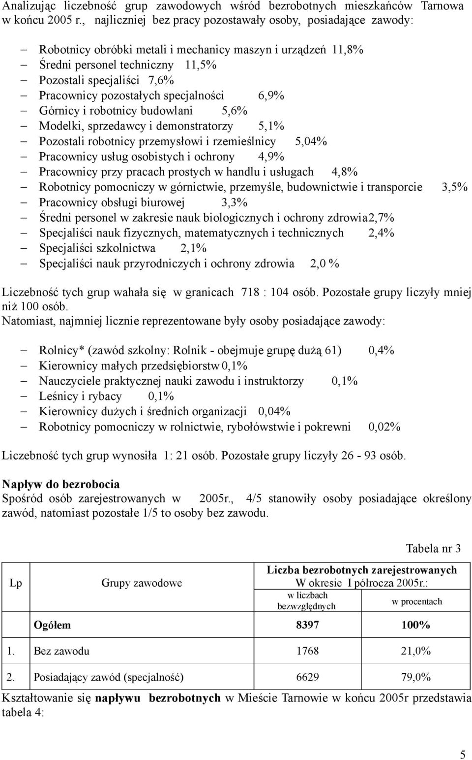 pozostałych specjalności 6,9% Górnicy i robotnicy budowlani 5,6% Modelki, sprzedawcy i demonstratorzy 5,1% Pozostali robotnicy przemysłowi i rzemieślnicy 5,04% Pracownicy usług osobistych i ochrony