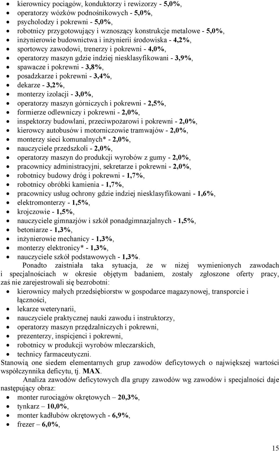 3,4%, dearze - 3,2%, monterzy izolacji - 3,0%, operatorzy maszyn górniczych i porewni - 2,5%, formierze odlewniczy i porewni - 2,0%, inspetorzy budowlani, przeciwpożarowi i porewni - 2,0%, ierowcy